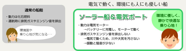 エコボートの特徴